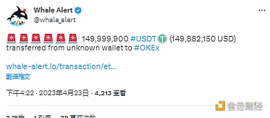 近1.5亿枚USDT从未知钱包转移至OKX