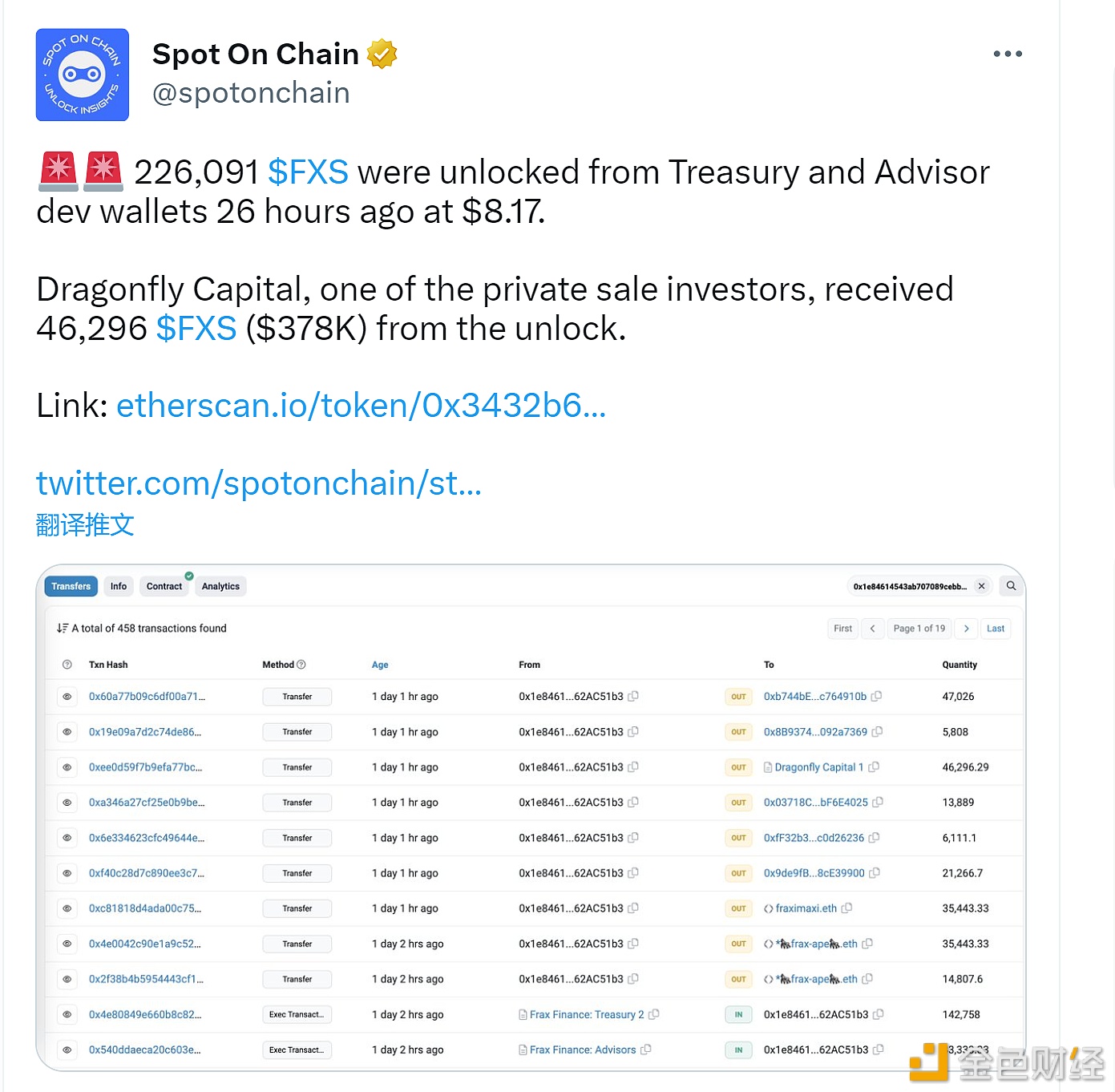 26小时前226091枚FXS解锁，其中Dragonfly Capital获得46296枚