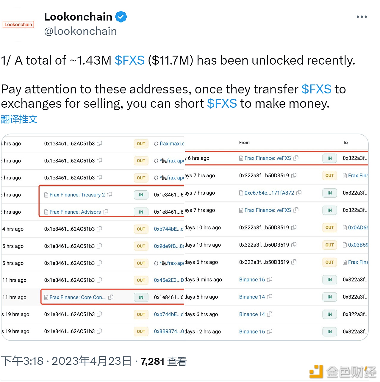数据：近数日有143万枚FXS已解锁，约合1170万美元