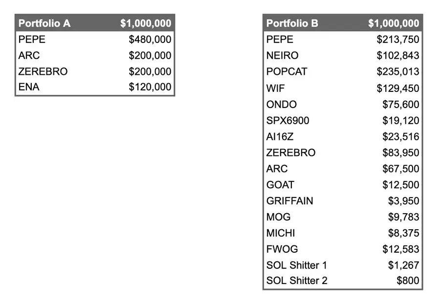 明明穿越了比特币牛熊，为什么有些人还是亏钱的？