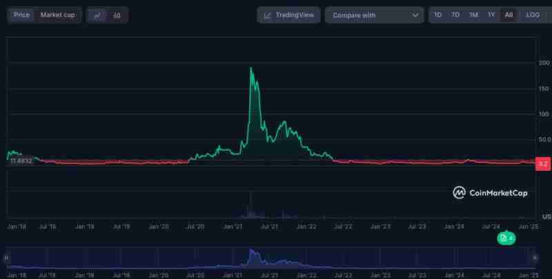 FIL币未来价格如何？2025-2031年Filecoin(FIL)币价格预测