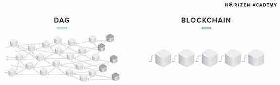 深入解析：Sui、Aptos和Movement三大Move公链的真正区别