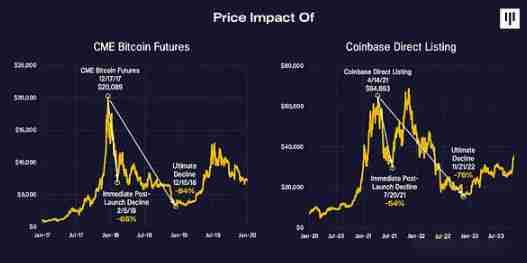 Pantera创始人：美国大选影响尚未被完全理解 也未被比特币计价