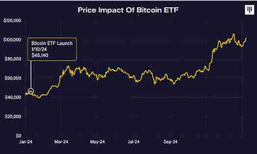Pantera创始人：美国大选影响尚未被完全理解 也未被比特币计价