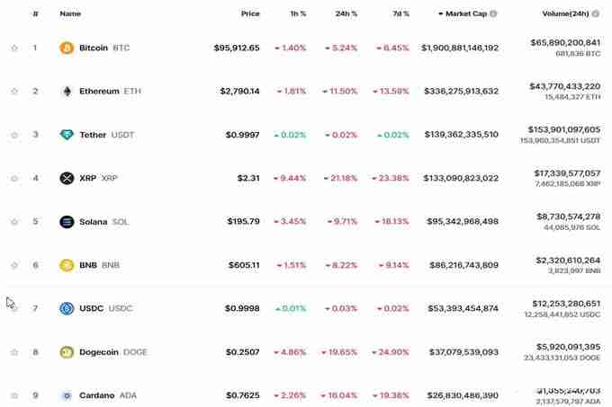 美国新关税政策导致市场大跌？牛奔还是牛崩？