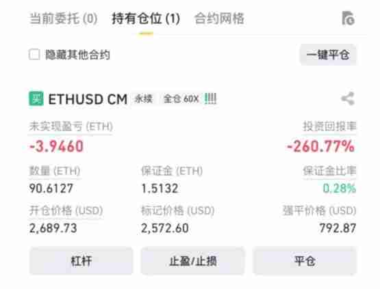 预告！AIXBT预测以太坊将会跌至500美元！