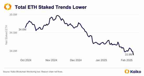 Kaiko报告:Coinbase迎来两年来最高交易量解读