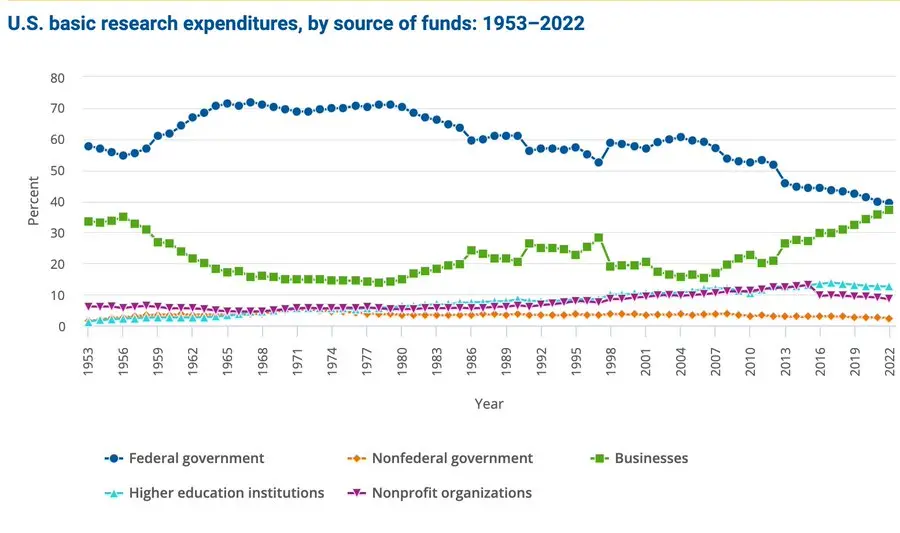 DeSci 是否需要 Pump?从制药业困境谈起