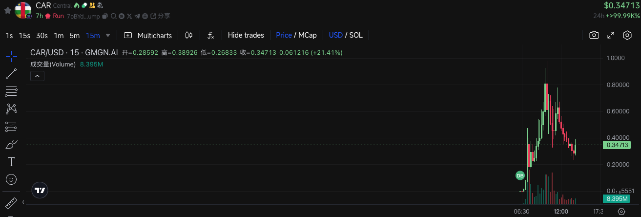 总统发币成版本答案,历史的回旋镖含金量还在上升