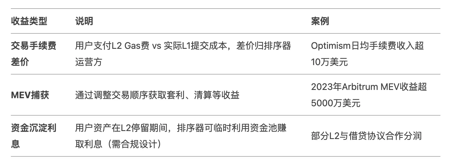 你猜谁在砸盘 ETH?