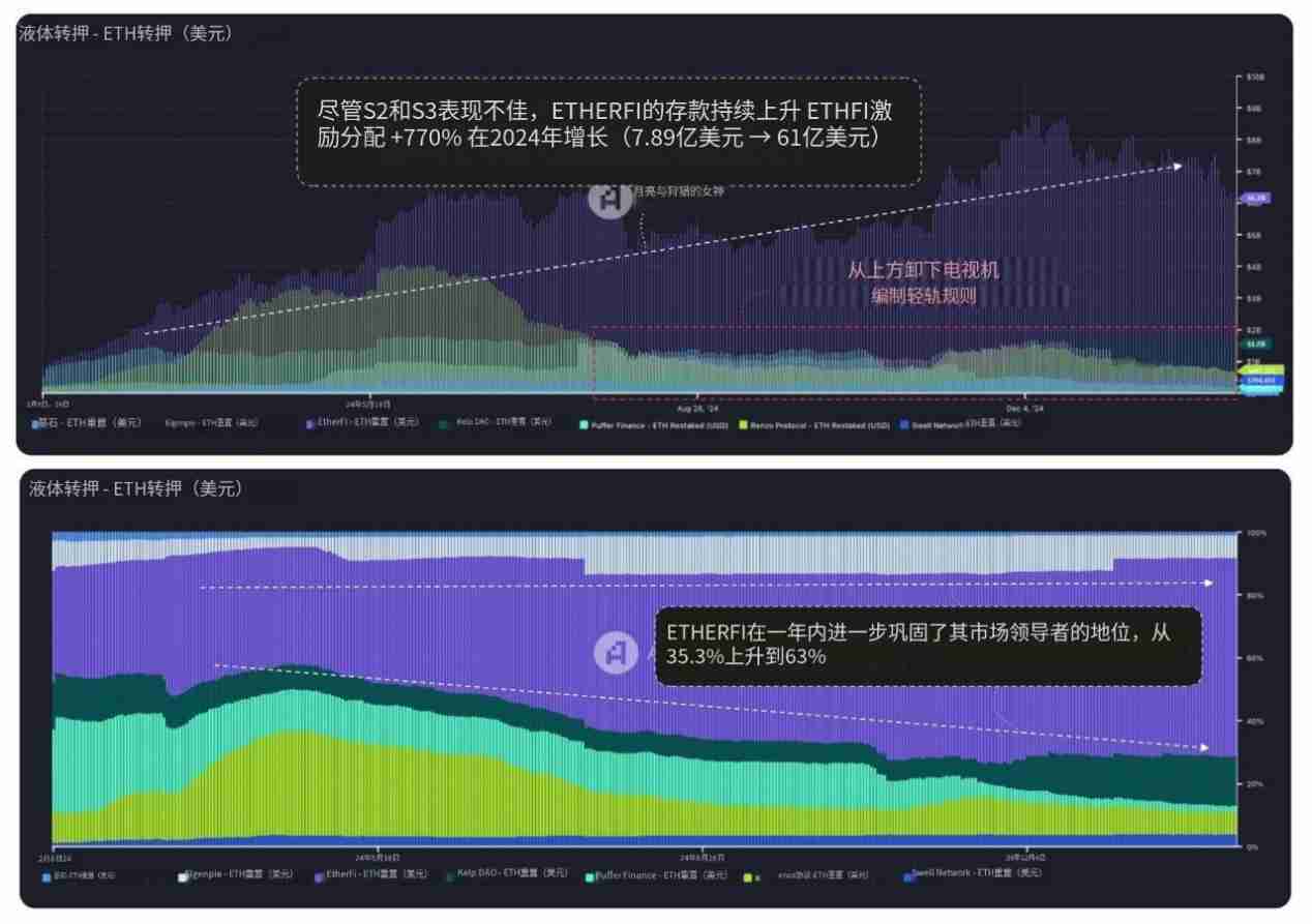 DeFi各领域龙头项目关键见解:整体呈寡头垄断结构