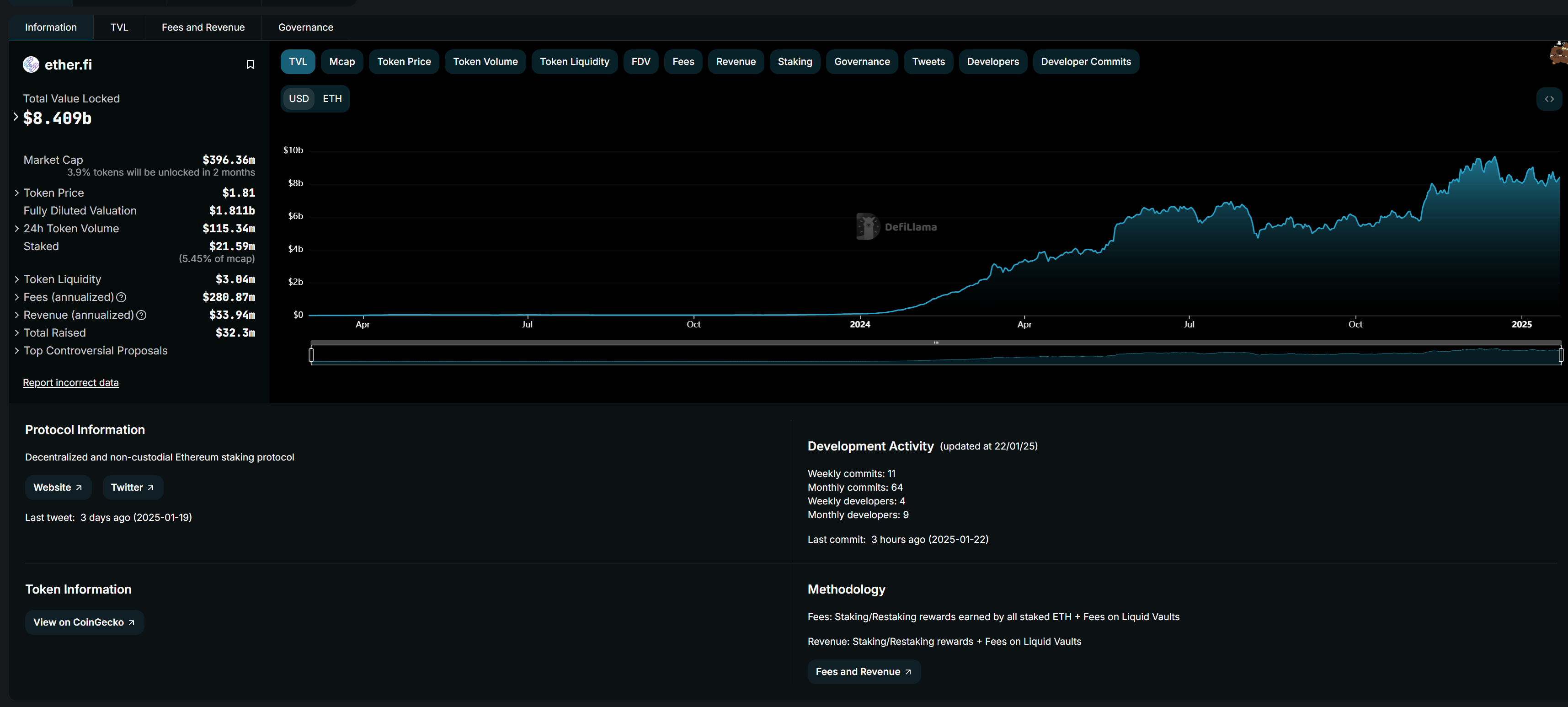 Ether.fi:场内ETH Holders的最佳收益率机会