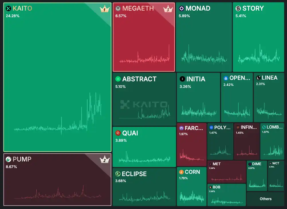 熊链之后,哪些热门公链生态项目值得关注?