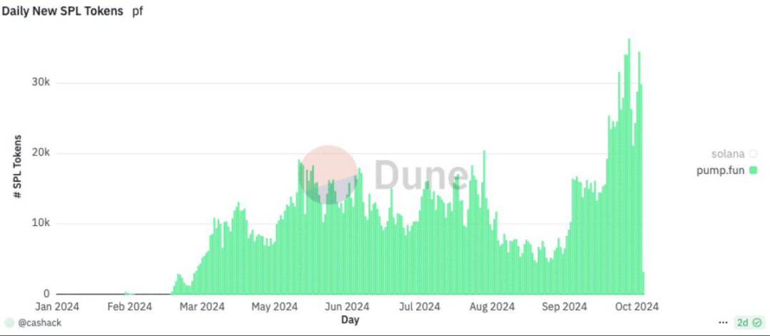 DeFAI脚斩70%,还有投资机会吗?