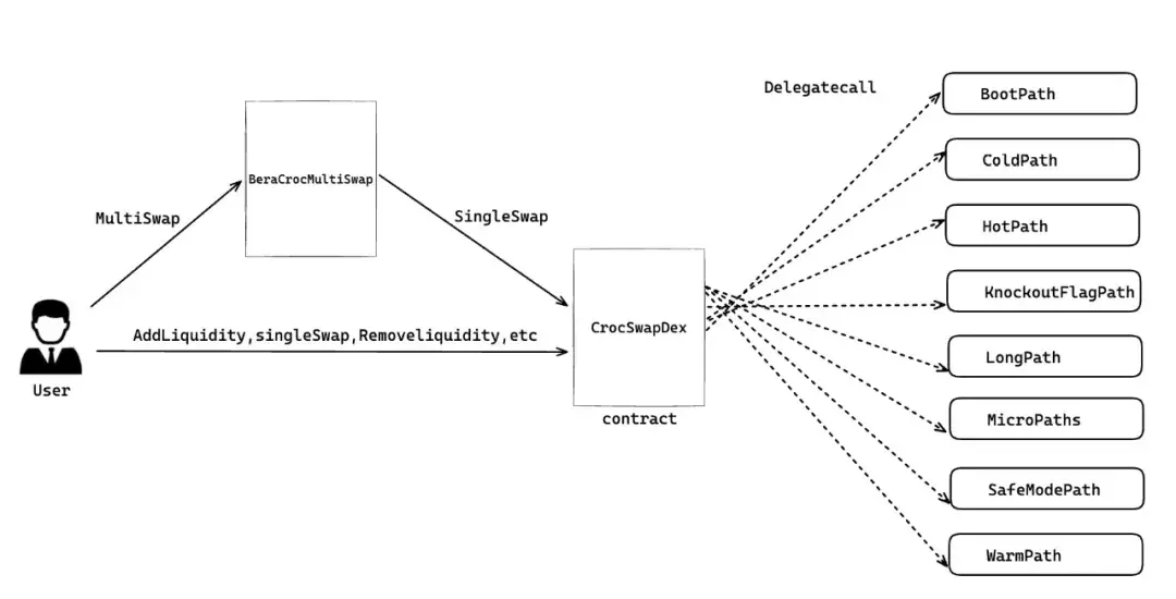 探索 Berachain:原生协议与技术要点分析