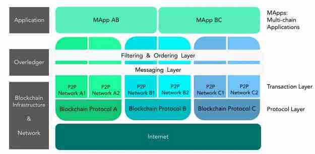 Quant(QNT)币是什么？未来如何？QNT币价格走势预测