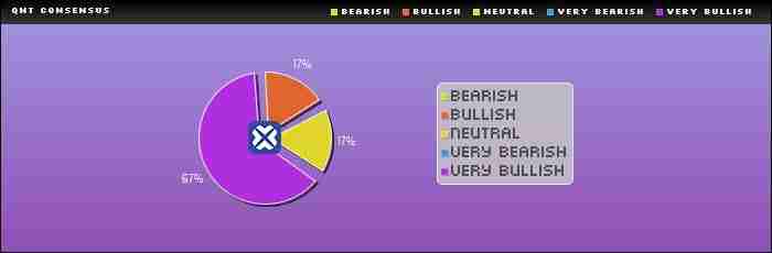 Quant(QNT)币是什么？未来如何？QNT币价格走势预测