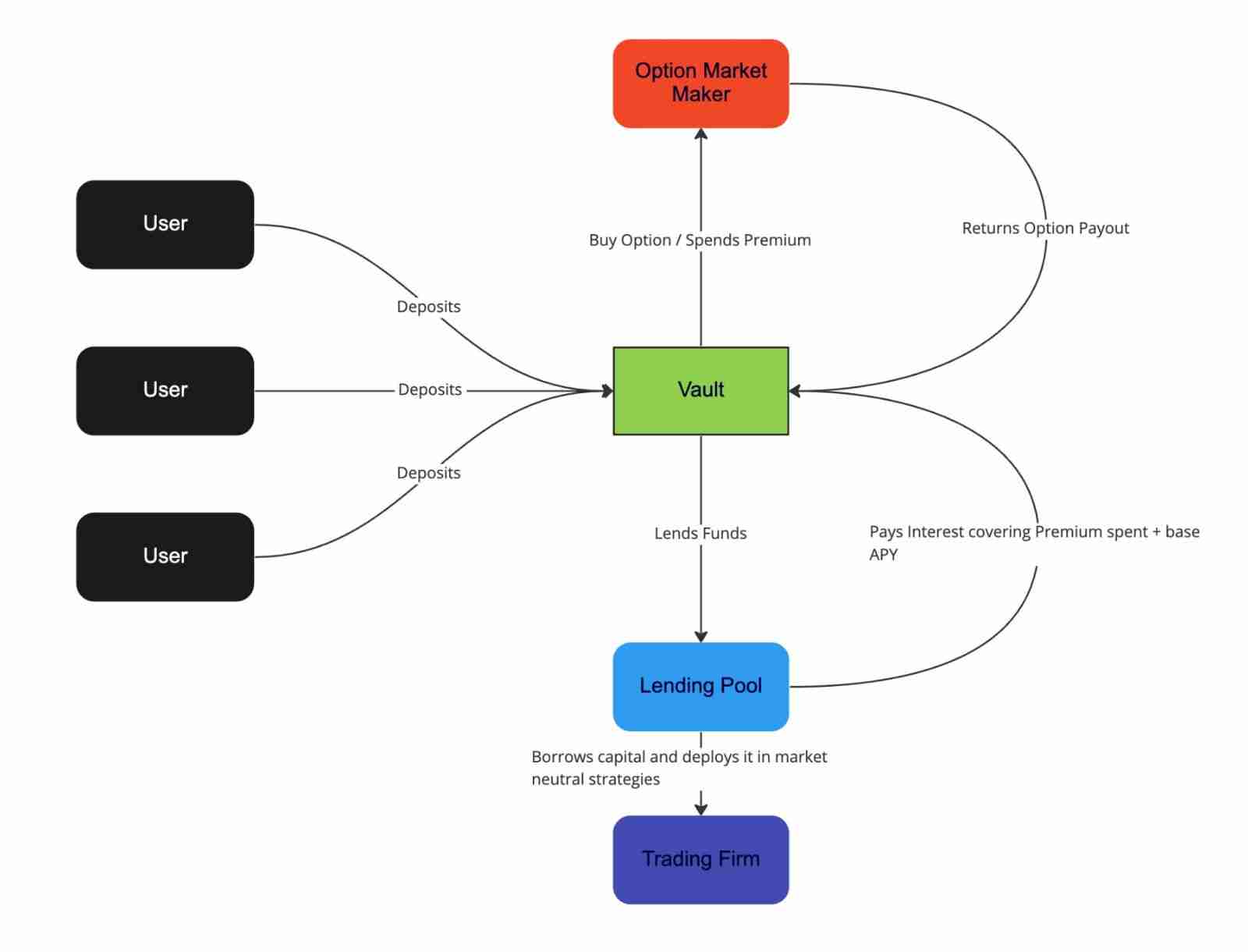 全面解读AEVO币：为什么看好AEVO的增长潜力？