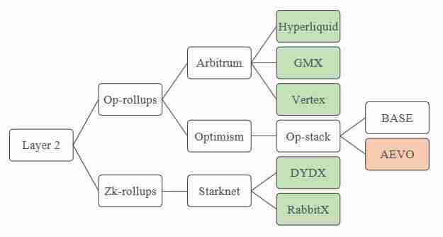 全面解读AEVO币：为什么看好AEVO的增长潜力？