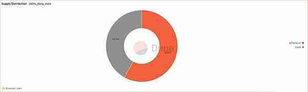 cbBTC是什么币？展望未来，谁能从cbBTC中受益？