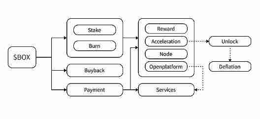 一文读懂Web3社交平台DeBox的代币经济学