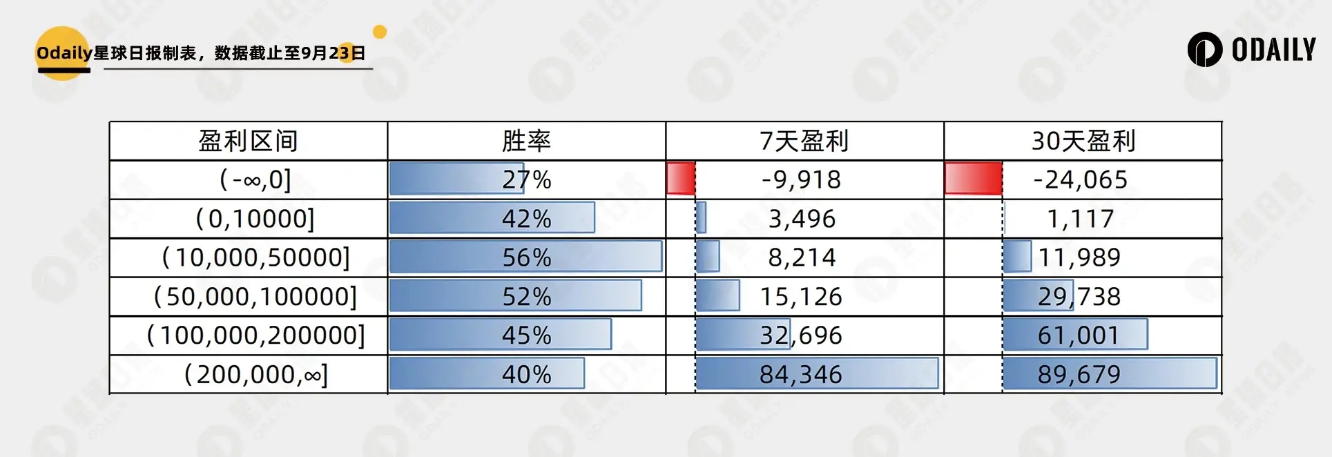 两千个聪明地址数据归纳以太坊 Meme 大赢家特征：“钻石手”还是 PvP