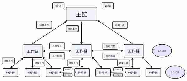 TON智能合约的安全隐患与优化建议