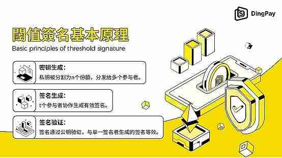 阈值数字签名是什么？阈值签名与多重签名的区别