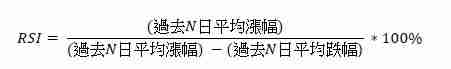 币安技术分析教学：用RSI指标判断加密货币买卖力道强弱