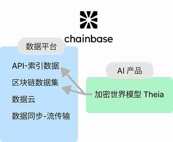 Web3数据索引是什么？简述Web3数据索引赛道