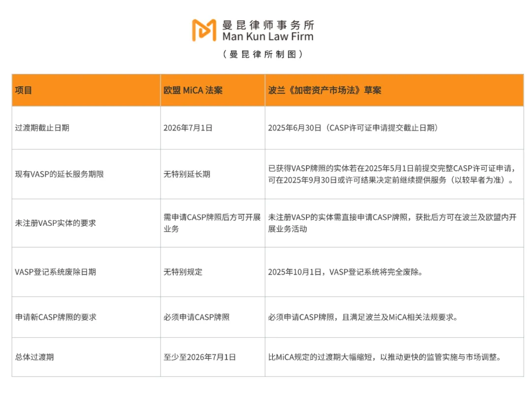 欧盟 MiCA 法案生效，Web3 创业为何抢滩波兰？