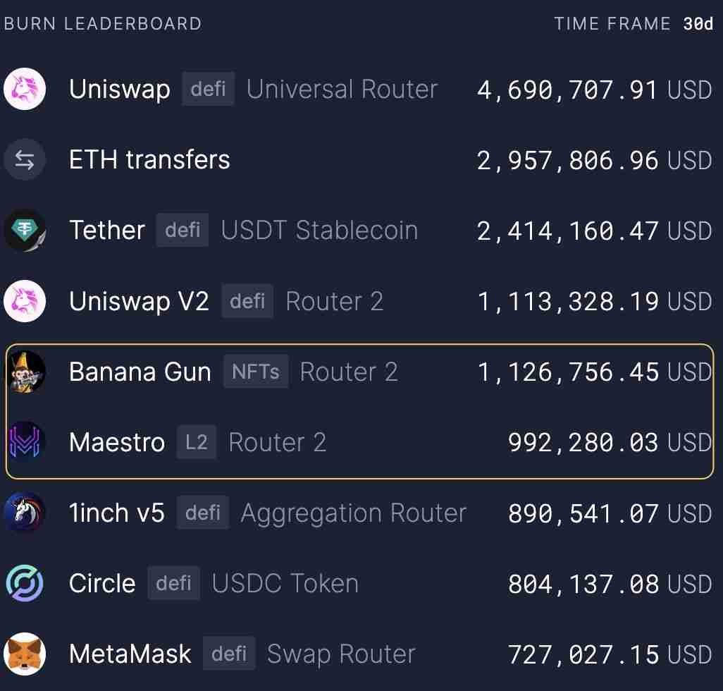 一文详解值得投资的Ethereum、Solana和Tron三大公链的可持续性收入