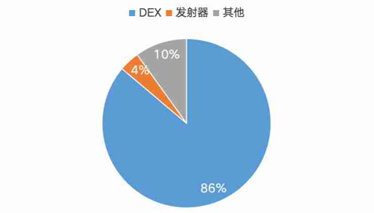 一文详解值得投资的Ethereum、Solana和Tron三大公链的可持续性收入