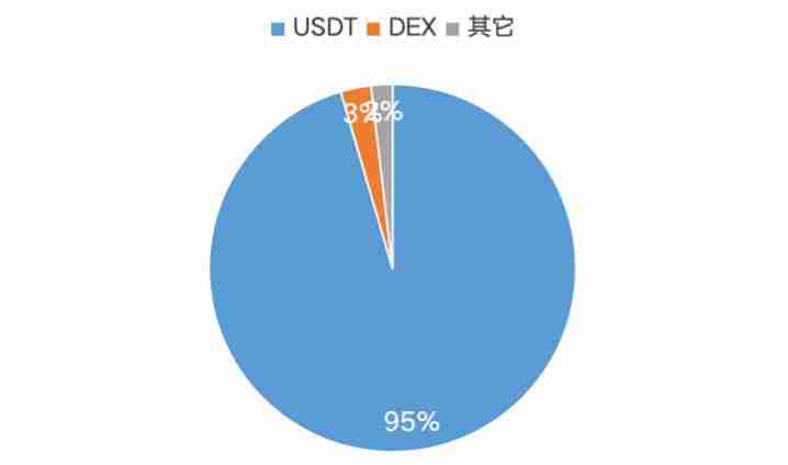 一文详解值得投资的Ethereum、Solana和Tron三大公链的可持续性收入