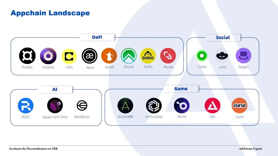 应用链怎么样？ArkStream Capital应用链未来可期，机遇已至