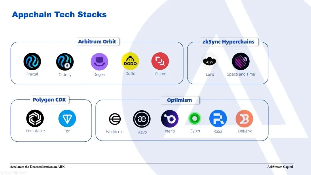 应用链怎么样？ArkStream Capital应用链未来可期，机遇已至