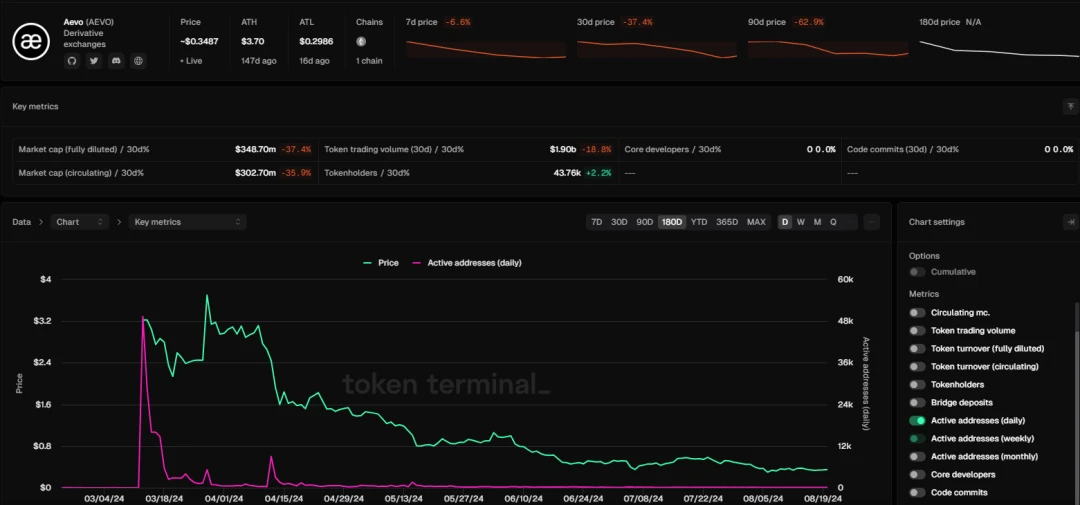 应用链怎么样？ArkStream Capital应用链未来可期，机遇已至