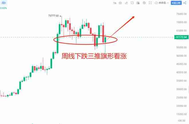 比特币牛市将延续至2025年 山寨普涨的行情即将到来