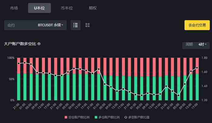 虚拟货币合约是什么？合约交易所推荐及做多做空交易教程