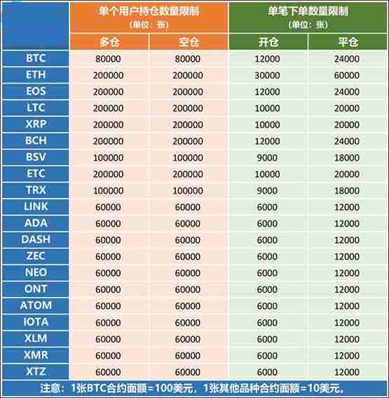 2024十大虚拟货币APP平台推荐,新手买比特币的最佳选择