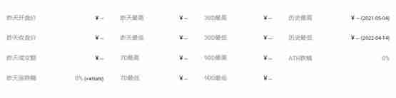CREDIT币价格多少?CREDIT币历史价格一览