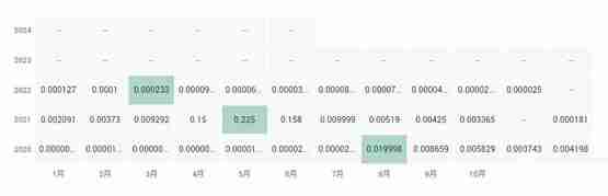CREDIT币价格多少?CREDIT币历史价格一览