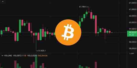 比特币冲高急坠5.9万、以太坊力守2500美元!今晚重点关注PCE