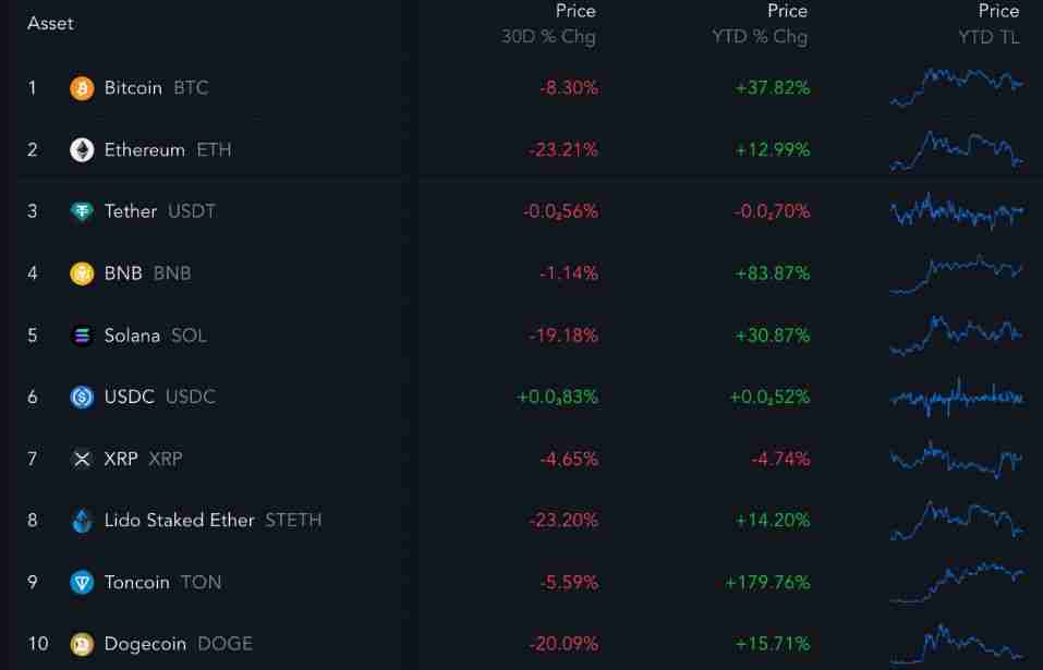 XRP将暴涨500%?XRP价格已回归2021年涨幅轨迹