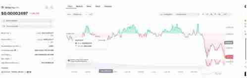 2024年最具潜力的5种以狗狗为主题的迷因币盘点