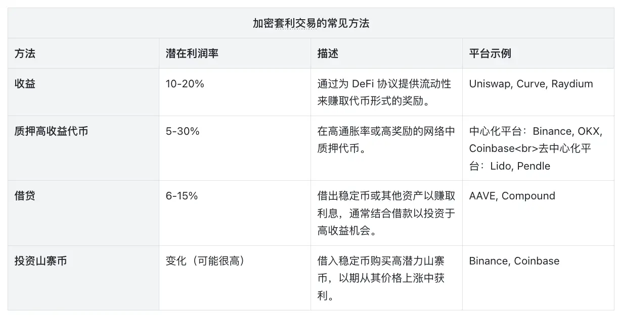 套利交易,加密市场繁荣的隐形推手