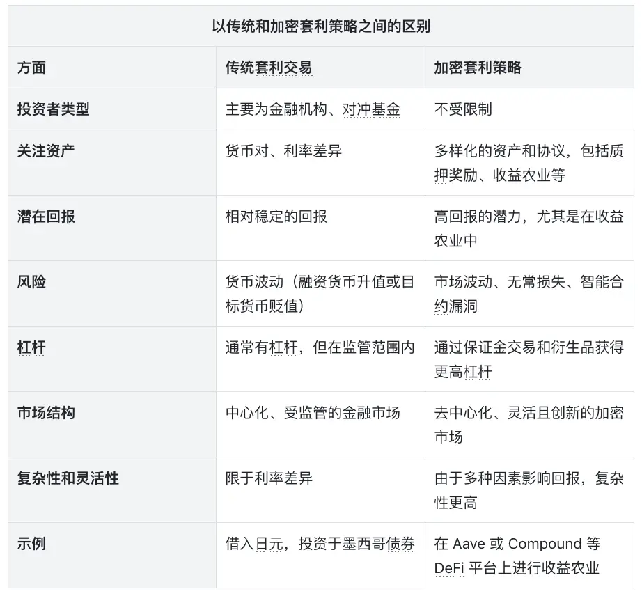 套利交易,加密市场繁荣的隐形推手