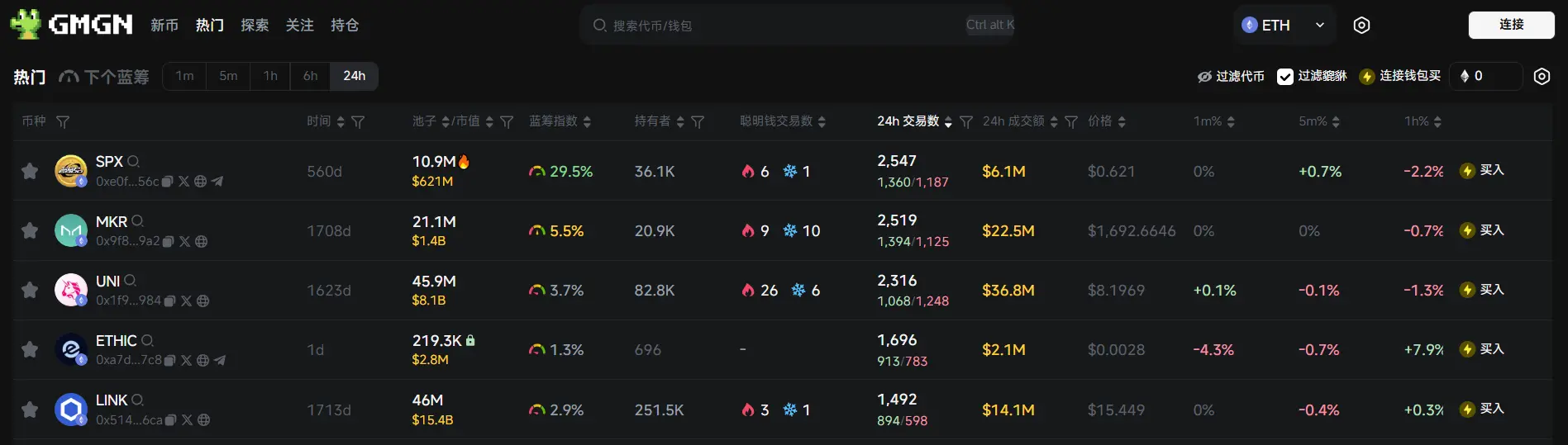 日报 | 美 SEC 放弃对 Uniswap Labs 的调查；俄亥俄州比特币战略储备法案已通过委员会审议