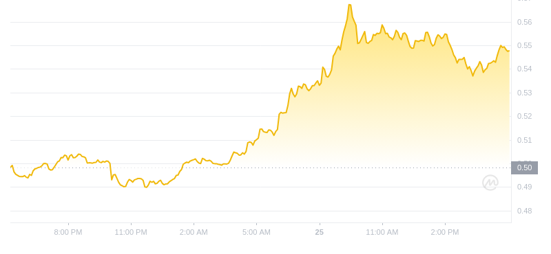 2024年09月25日Mina币价格