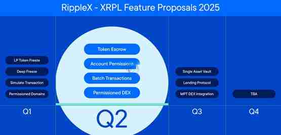 瑞波 推出XRP Ledger机构级DeFi计划解读
